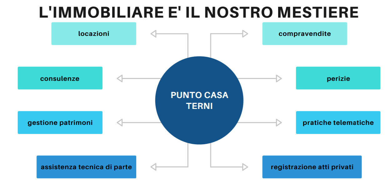 Foto della sezione Servizi