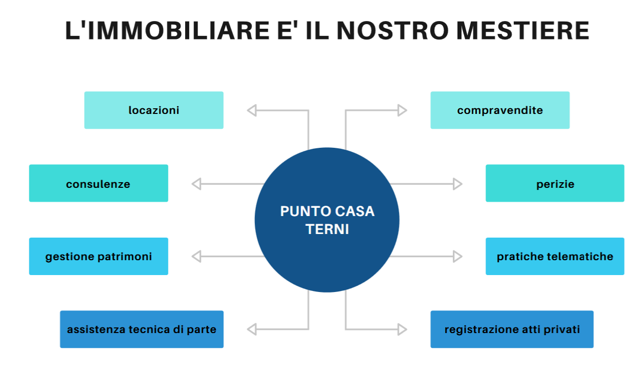 Foto della sezione Servizi
